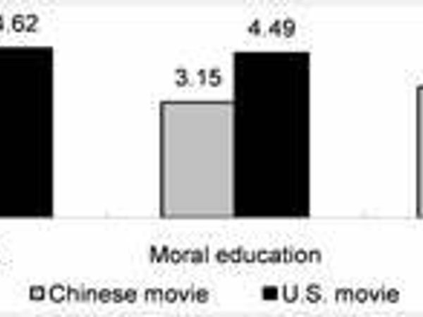 What do you value most in a movie?