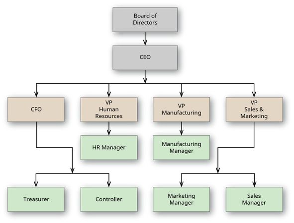 How do you handle joint financial responsibilities?