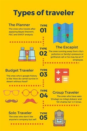 What kind of traveler are you?