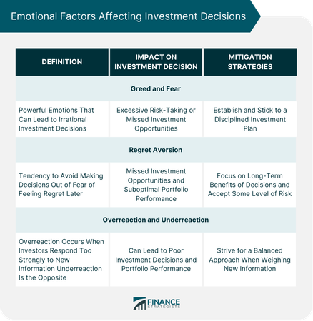 What role do emotions play in your decision-making process?