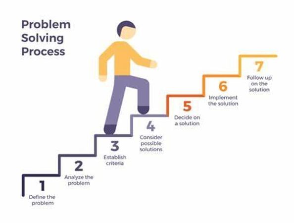 What is your approach to problem solving?