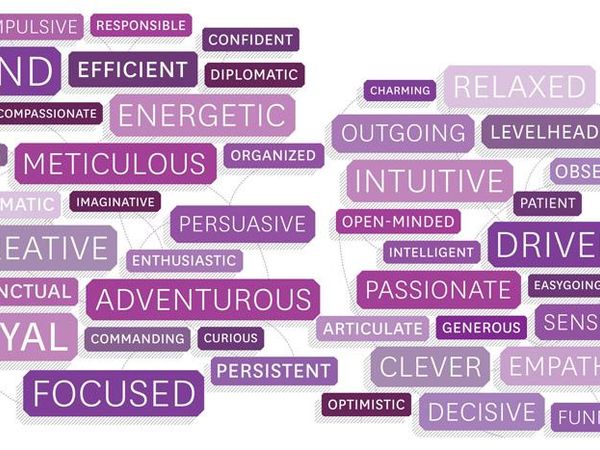 What word defines you the most?