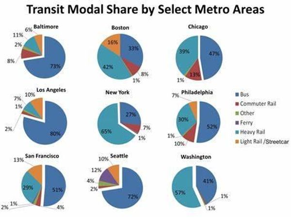 What's your preferred mode of transportation while traveling?