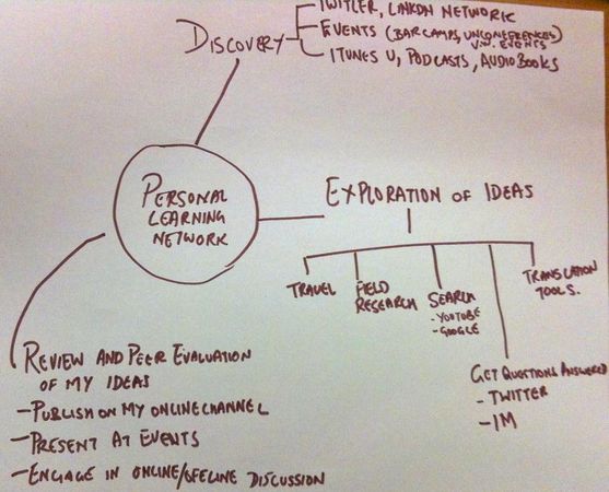 What type of learning environment do you thrive in?