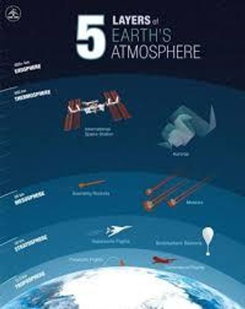 Which atmosphere do you aim for?