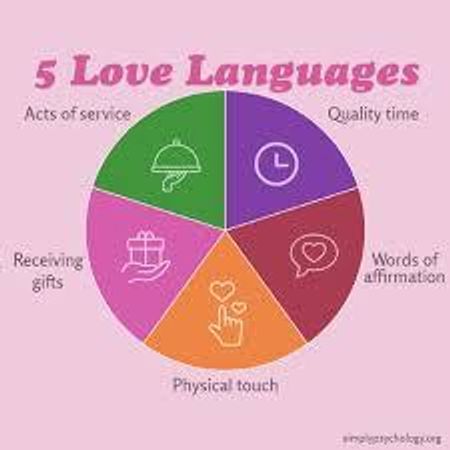 What best describes your love language?