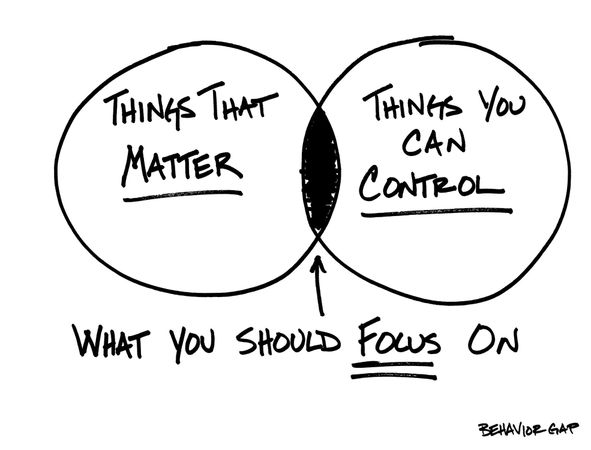 What is your reaction when you face a setback?