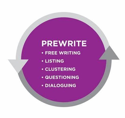 What time of day do you prefer to write?