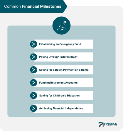 What motivates you to achieve financial independence?