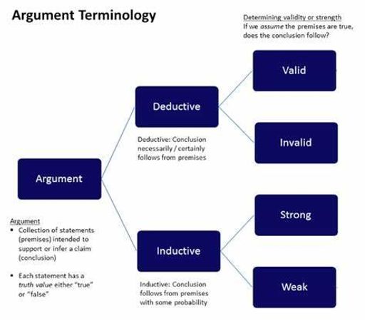 How do you handle an argument?