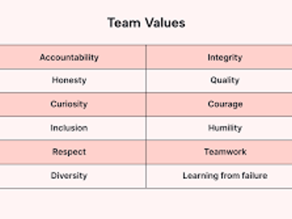 What do you value most in a team?