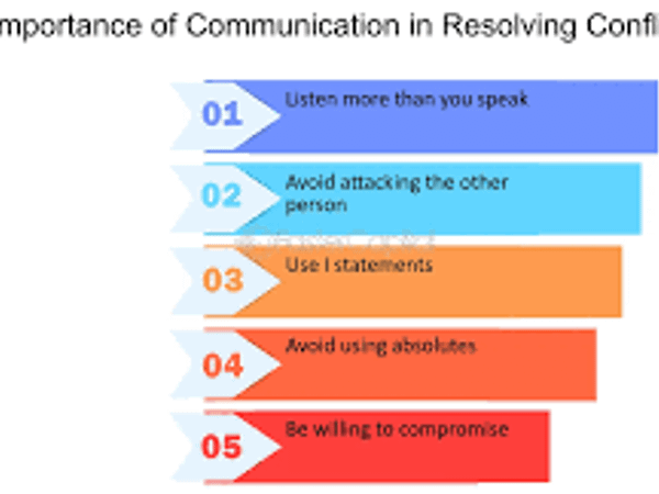 In resolving conflicts, which is most effective to you?