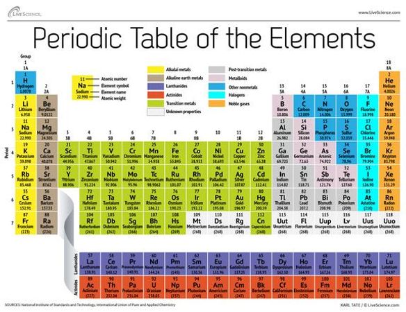 Pick an element