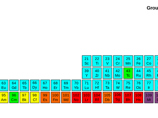 Which element represents you the most?