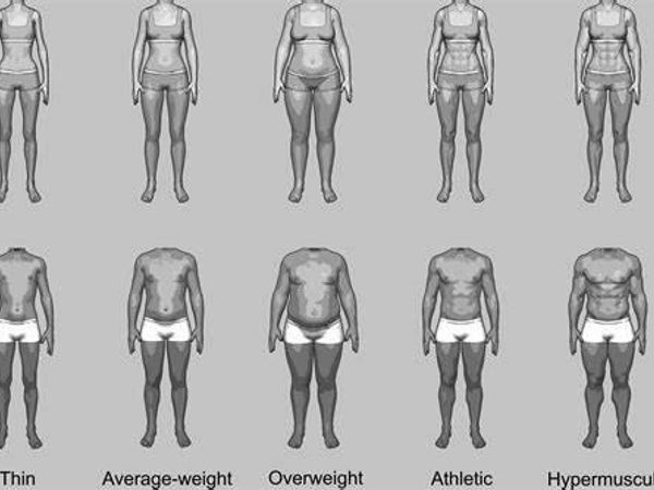 How often do you compare your body to others?