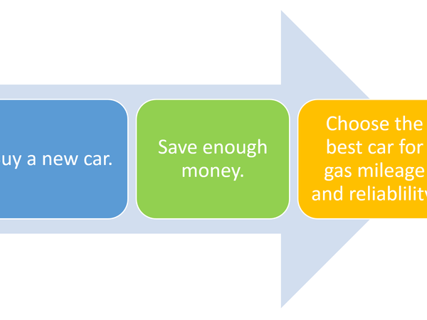 What is your preferred way of problem-solving?