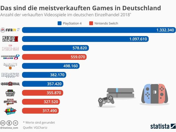 What type of games do you enjoy the most?