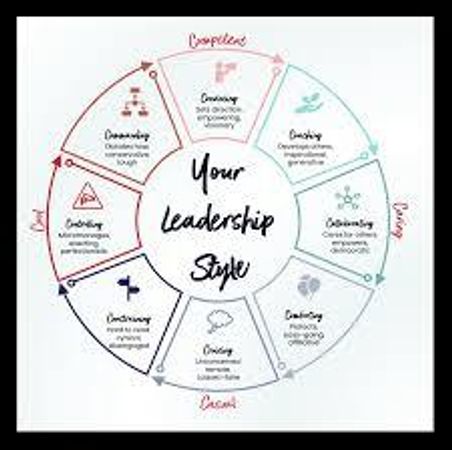 What is your leadership style?