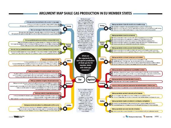 How do you process arguments?