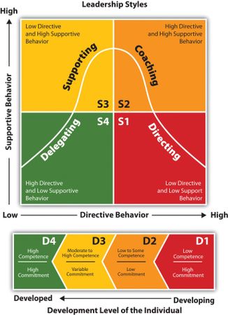 How would you describe your social style?