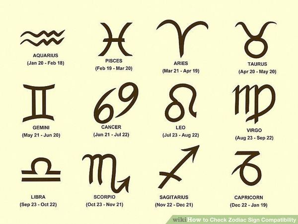 What is your favorite western Zodiac sign?