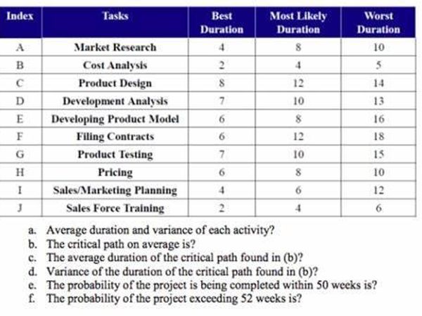 Which task would you most likely perform?