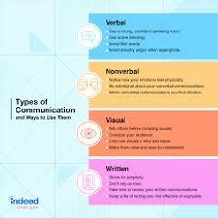 How would you describe your communication style?