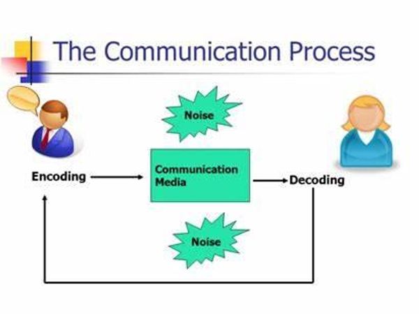 What is your preferred method of communication?