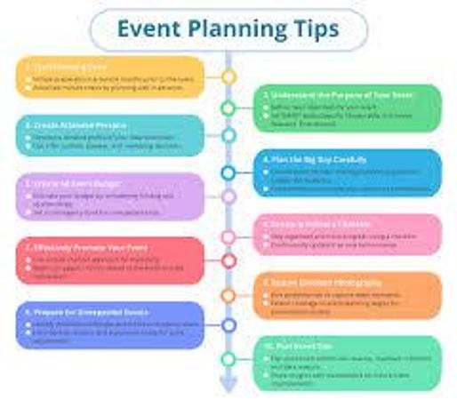 When planning an event, you: