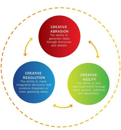 How do you typically solve problems?