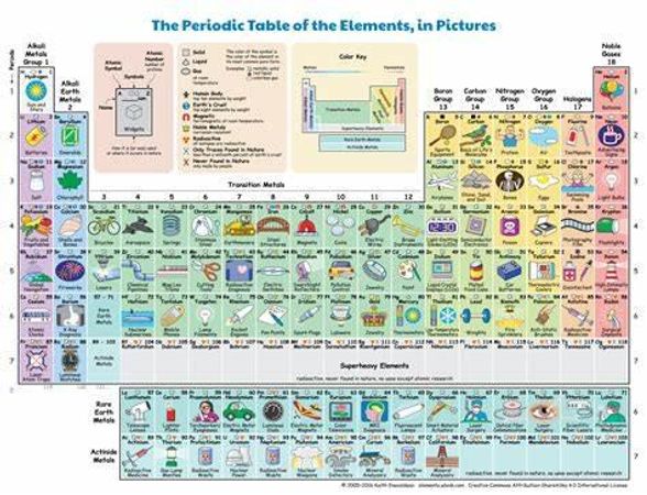 What is your favorite element?