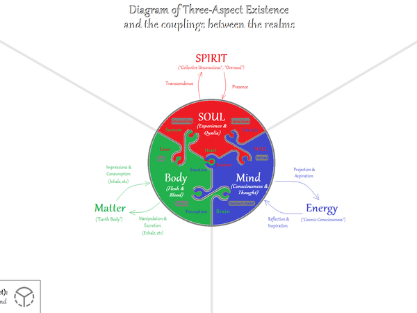 Which aspect of a relationship is most important to you?