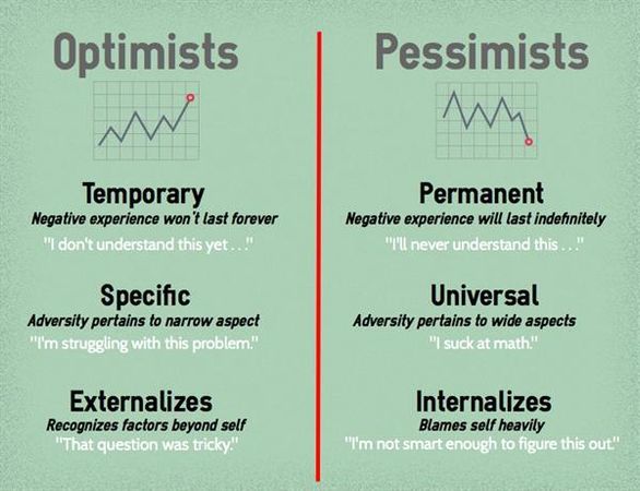 Are you more pessimistic or optimistic?  If none, choose the closest you believe to be. I chose to not add realistic.