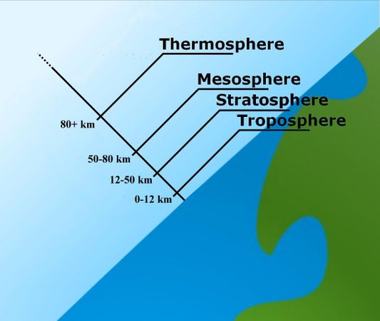 What kind of atmosphere do you prefer during projects?