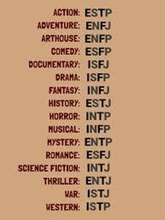 Which movie genre appeals to you?