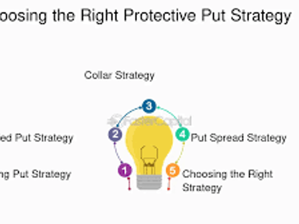 What's your protective strategy?