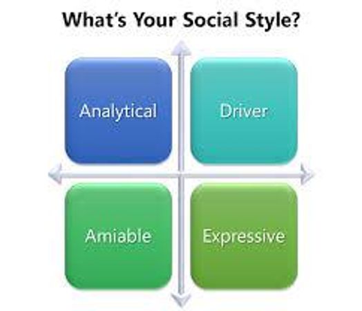 What's your social style?