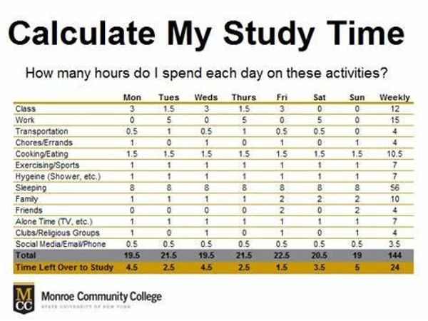 What time of day do you study best?