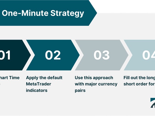 What is your approach to time management?