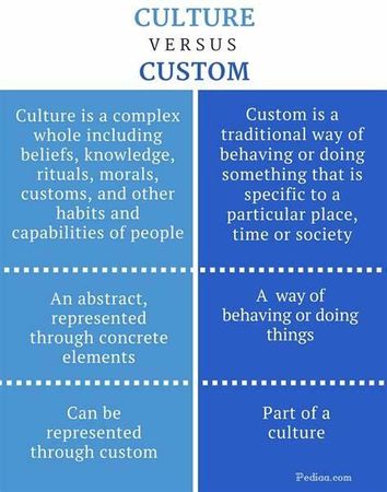 What is your relationship with tradition?