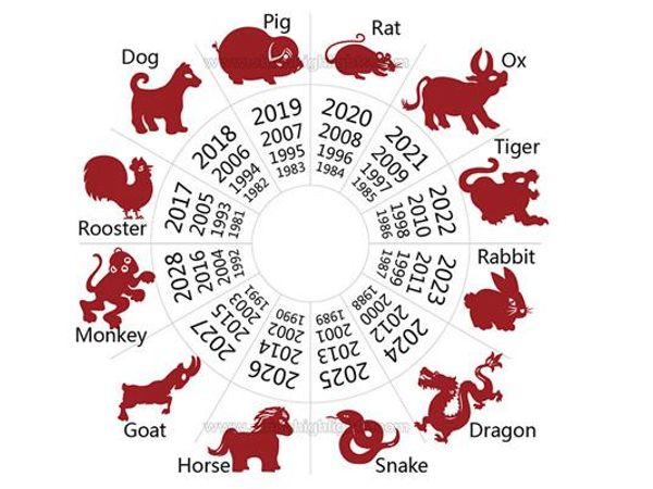 What is your Chinese Zodiac?  Hopefully I got the order of the animals correct.