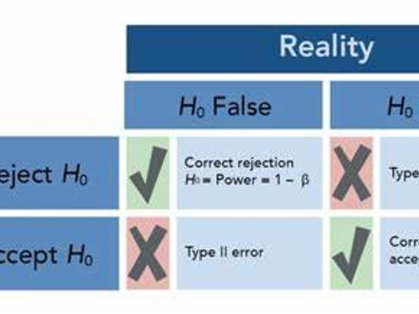 How would you react to rejection?