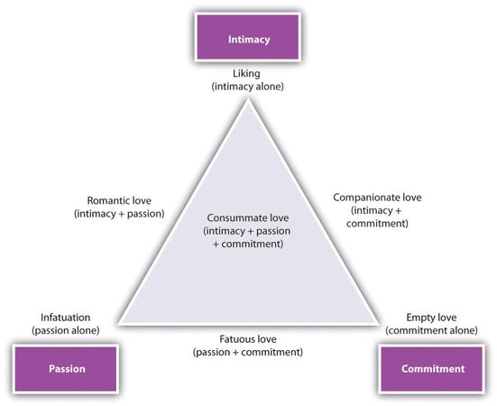 How do you view long-term commitment in relationships?