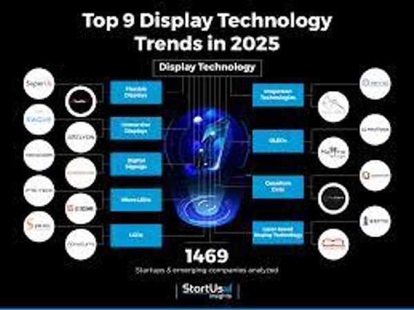 How do you view technology?