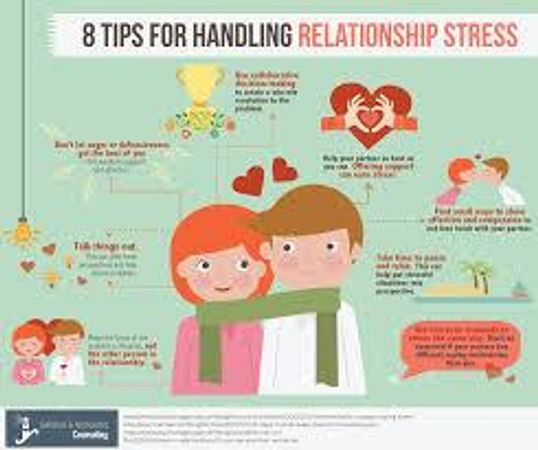 How do you and your partner handle stress?