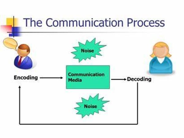 What is your preferred communication style?