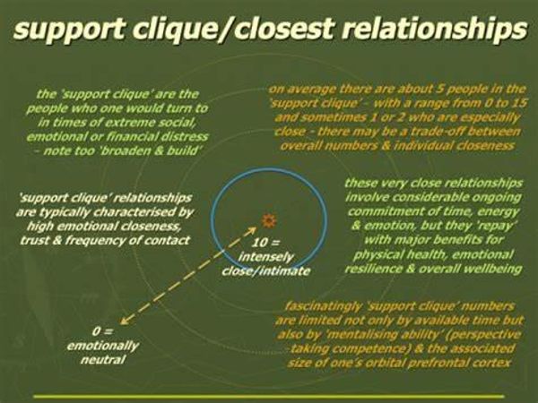 How do you maintain emotional closeness?