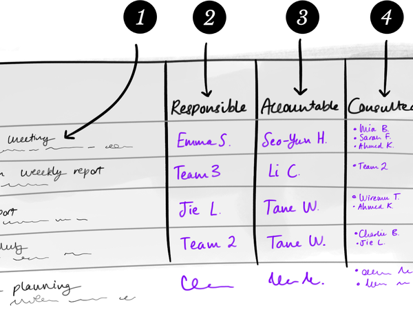 How do you make decisions in a group setting?