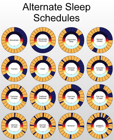 What is your sleep pattern?