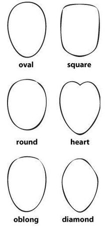 What is your face shape?